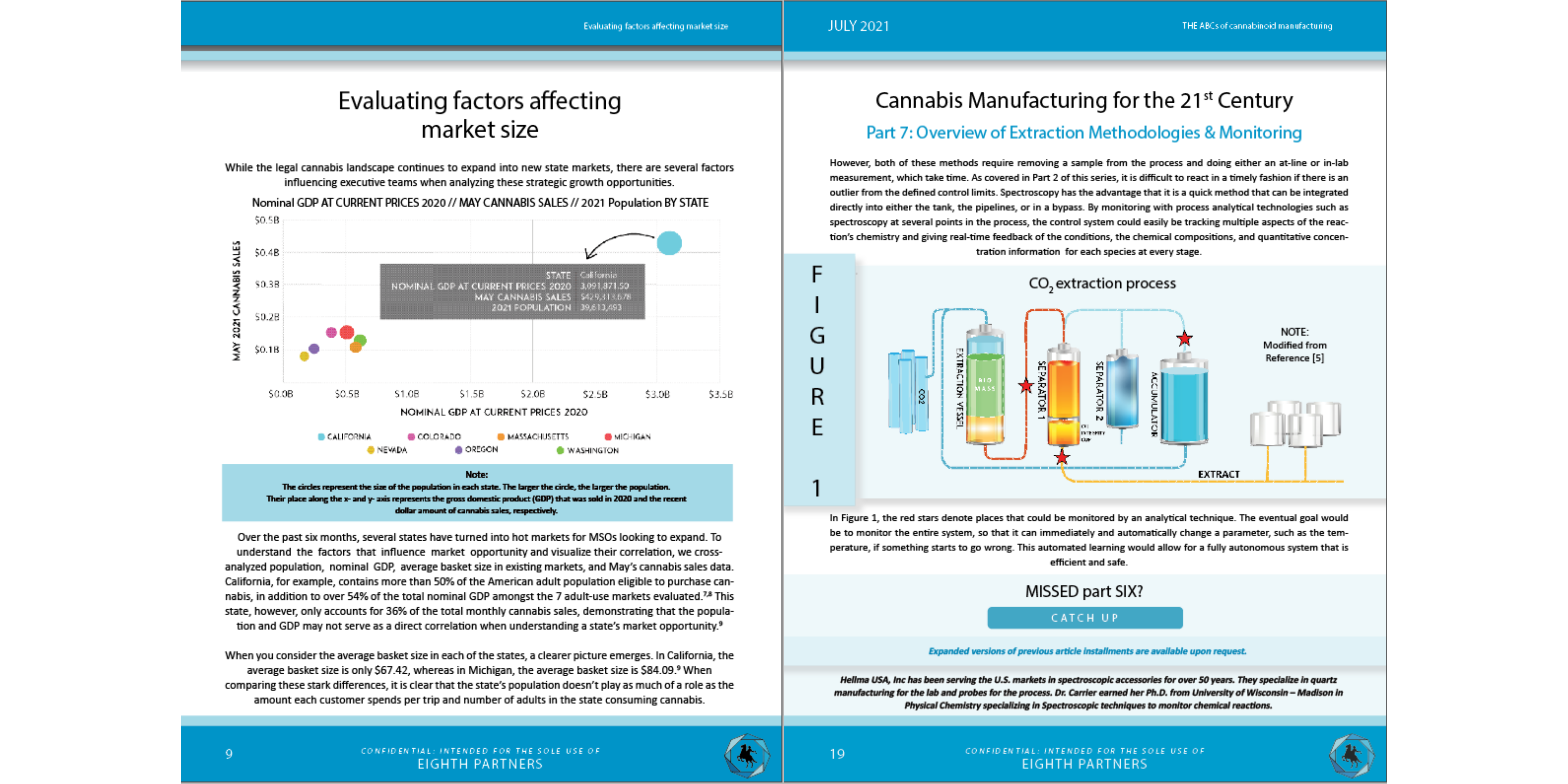 Cannabinoid Monthly Report, 8th Revolution